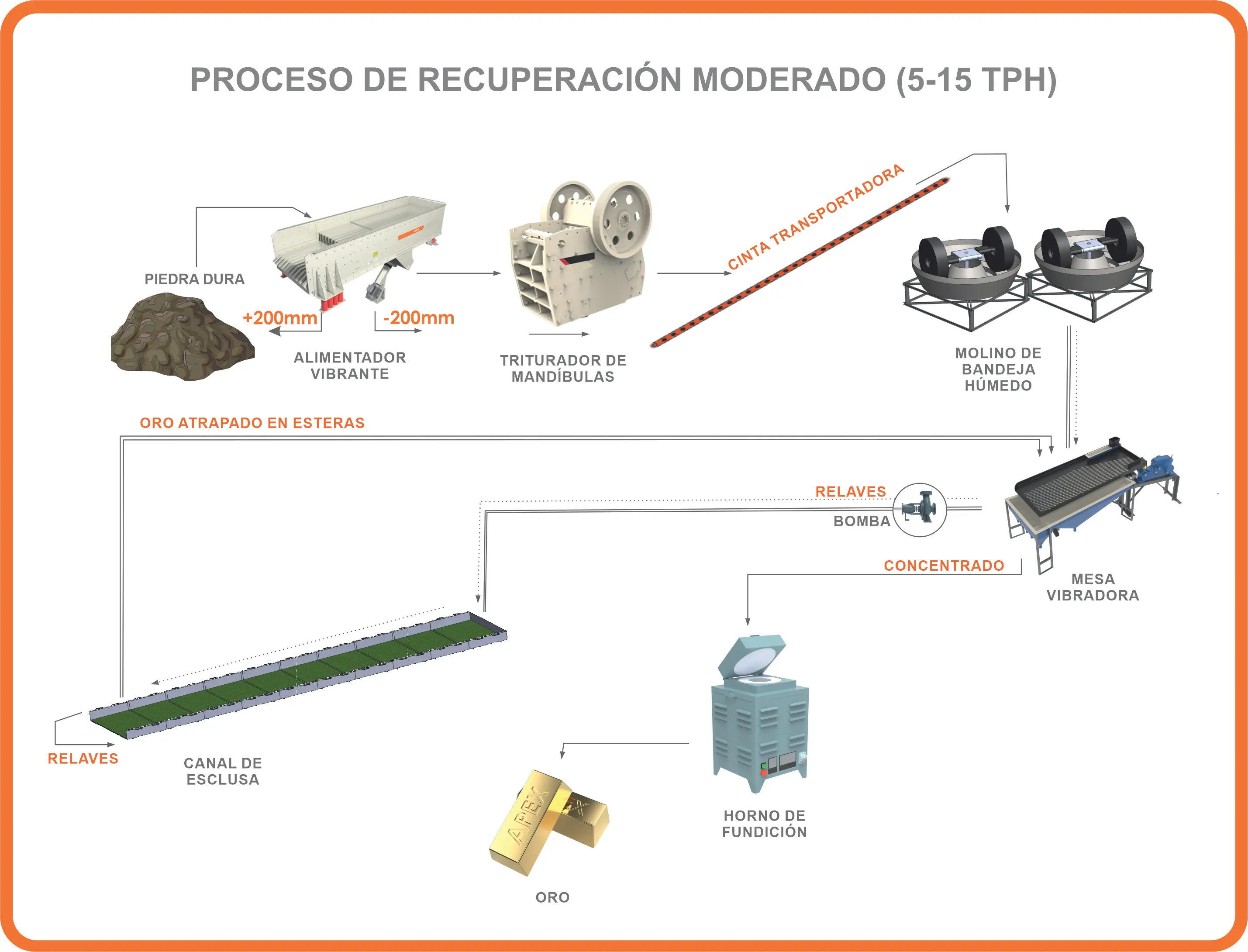 Hardrock Moderate Recovery